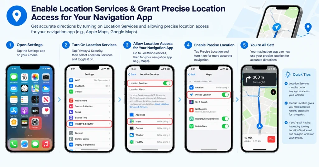 iPhone Location Services and Precise Location settings for GPS troubleshooting